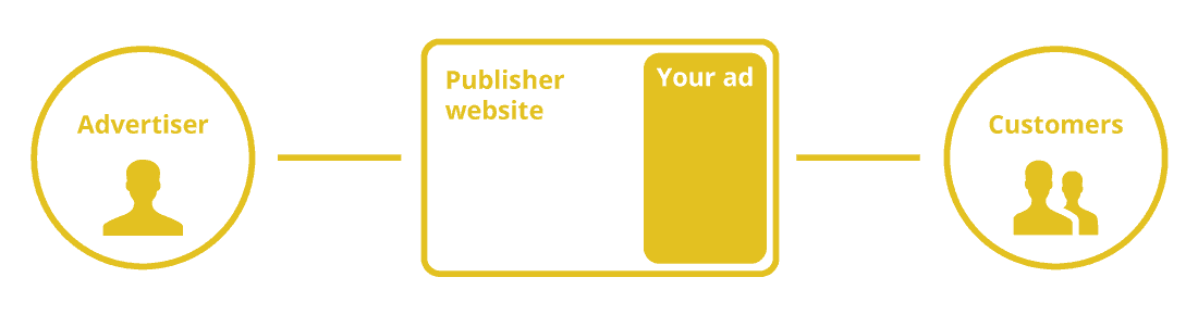 AdsNinja advertising